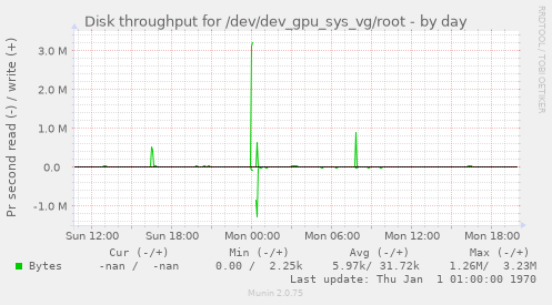 Disk throughput for /dev/dev_gpu_sys_vg/root