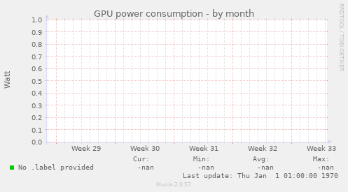 GPU power consumption