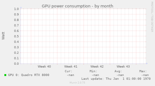 GPU power consumption