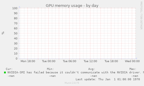 GPU memory usage