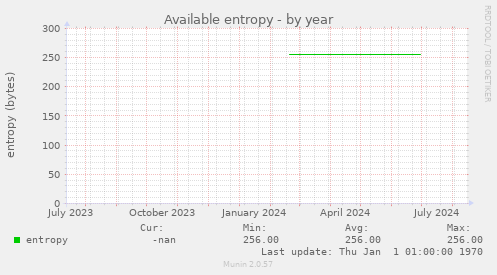 Available entropy