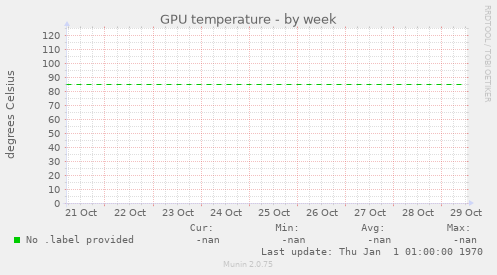 GPU temperature