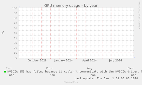 GPU memory usage