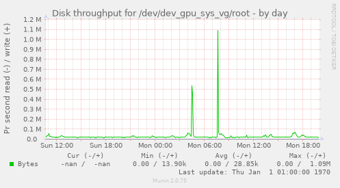 Disk throughput for /dev/dev_gpu_sys_vg/root