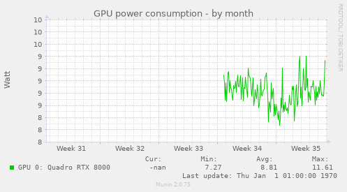 GPU power consumption