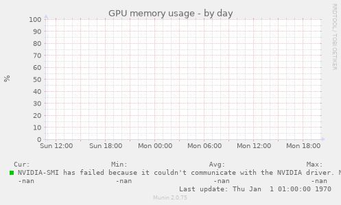 GPU memory usage