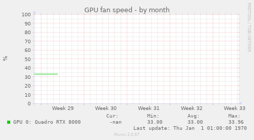 GPU fan speed