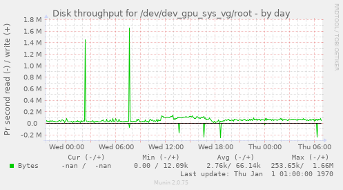 Disk throughput for /dev/dev_gpu_sys_vg/root