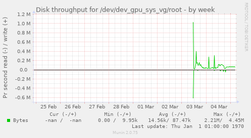 Disk throughput for /dev/dev_gpu_sys_vg/root