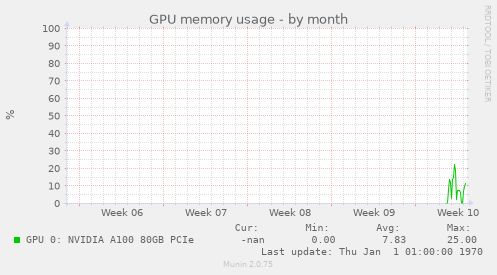 GPU memory usage