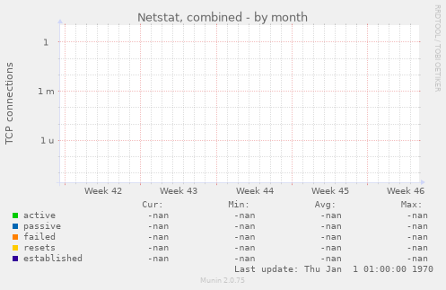 Netstat, combined