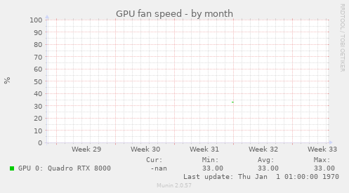 GPU fan speed