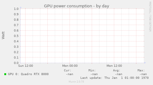 GPU power consumption