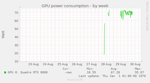 GPU power consumption