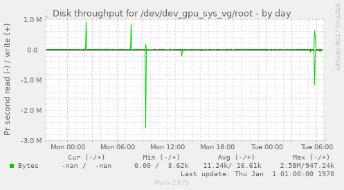 Disk throughput for /dev/dev_gpu_sys_vg/root