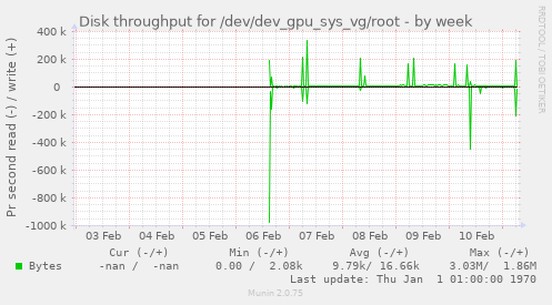 Disk throughput for /dev/dev_gpu_sys_vg/root