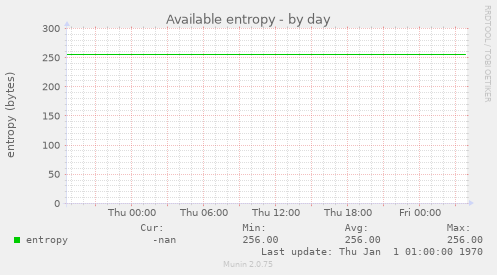 Available entropy