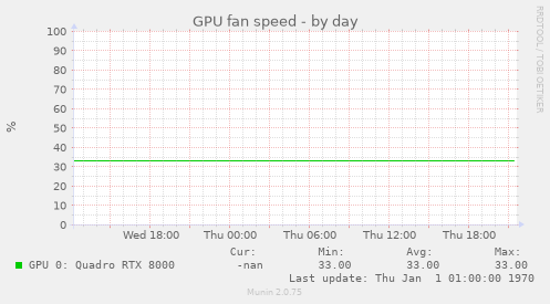 GPU fan speed