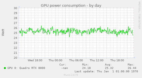 GPU power consumption