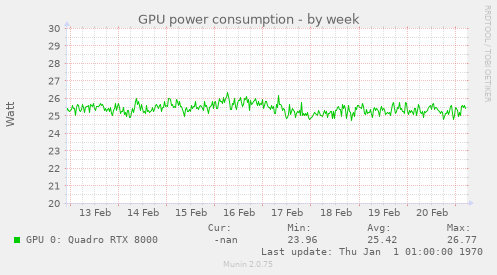 GPU power consumption