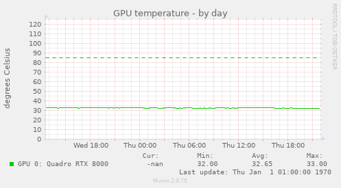 GPU temperature