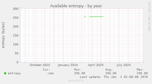 Available entropy