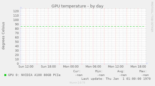 GPU temperature