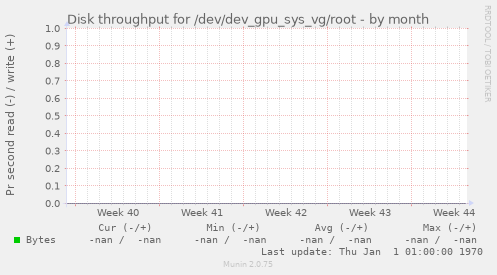 Disk throughput for /dev/dev_gpu_sys_vg/root