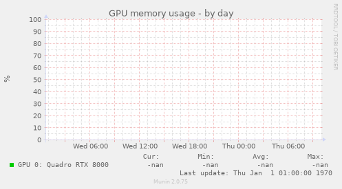 GPU memory usage