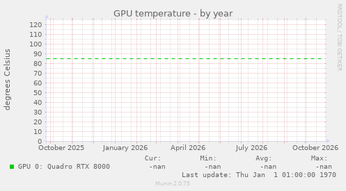 GPU temperature