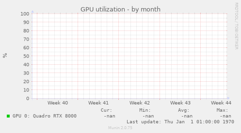 GPU utilization