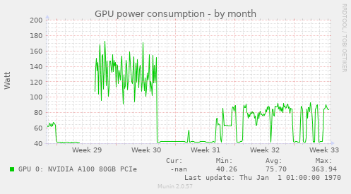 GPU power consumption