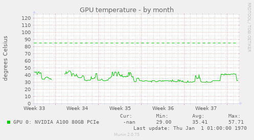 GPU temperature