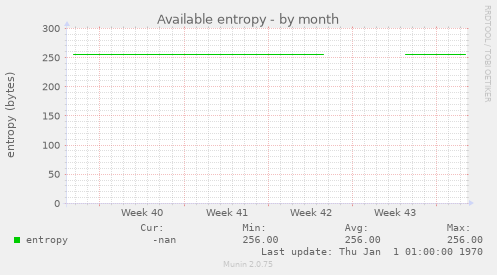 Available entropy