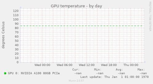 GPU temperature