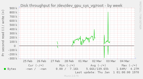 Disk throughput for /dev/dev_gpu_sys_vg/root