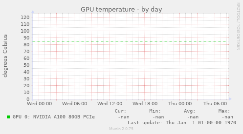 GPU temperature