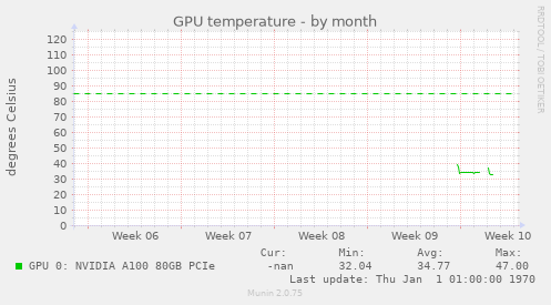 GPU temperature