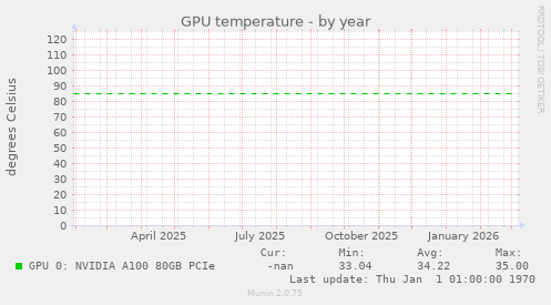 GPU temperature