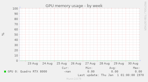 GPU memory usage