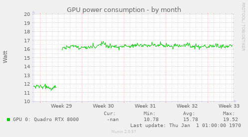 GPU power consumption