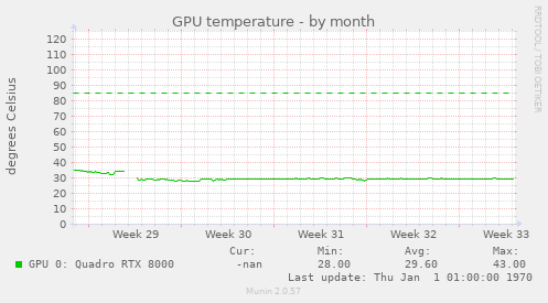 GPU temperature