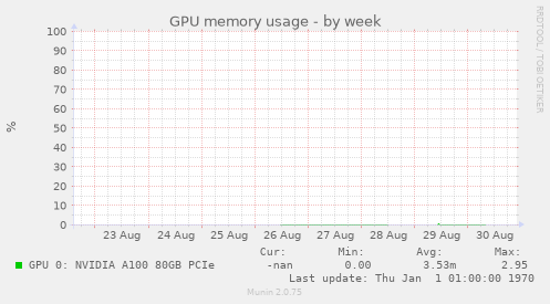 GPU memory usage