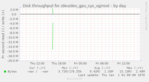 Disk throughput for /dev/dev_gpu_sys_vg/root