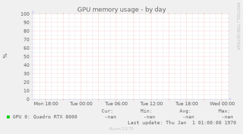 GPU memory usage