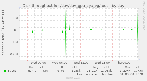 Disk throughput for /dev/dev_gpu_sys_vg/root