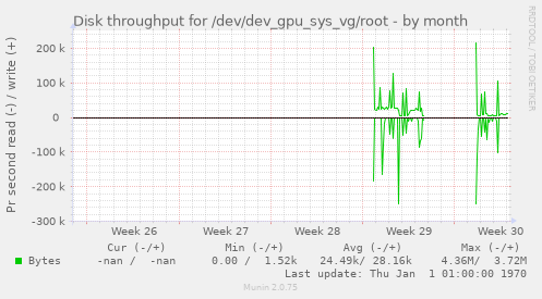 Disk throughput for /dev/dev_gpu_sys_vg/root