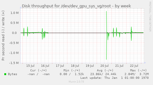 Disk throughput for /dev/dev_gpu_sys_vg/root
