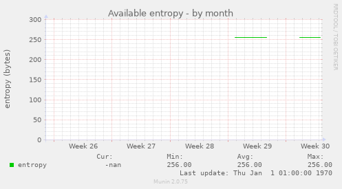 Available entropy