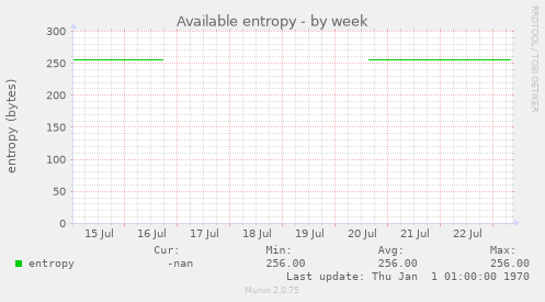 Available entropy